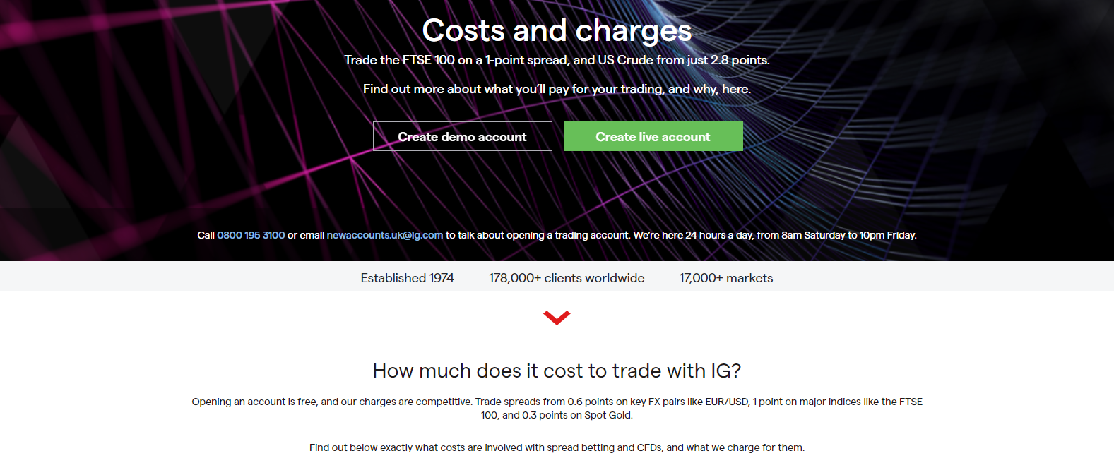 trading costs disclosed IG markets trading costs disclosed IG markets
